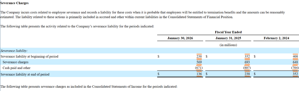 科技大厂，11000人没工作了！