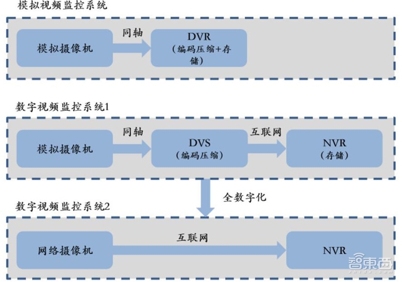 中国安防行业十年报告：产值增涨四倍！双巨头全球称雄【附下载】| 智东西内参