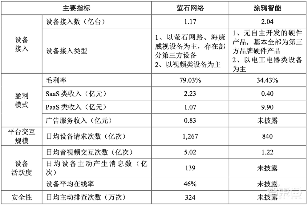科创板智能家居第一股！海康威视“长子”上市