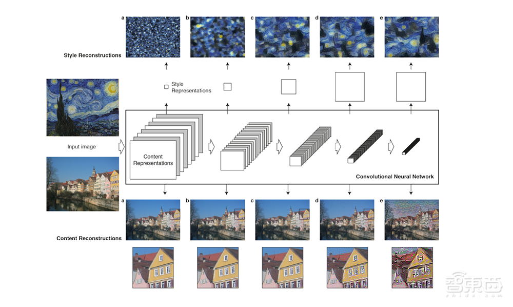 你的宠物也有艺术化身了，谷歌AI新功能上线