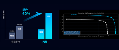 这份首次公开的架构路线图，藏着国产GPU的技术底气与成长逻辑