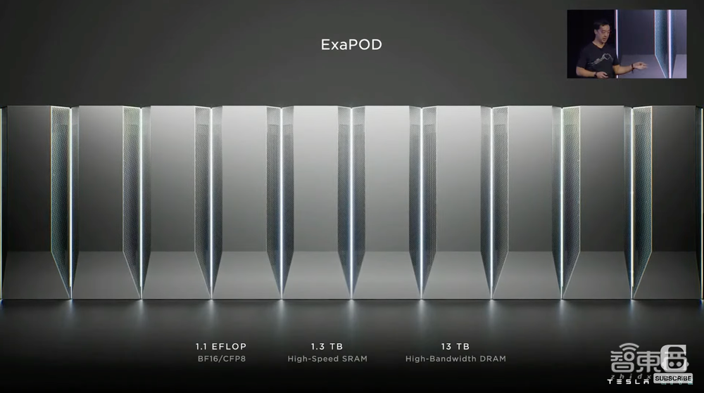 特斯拉公布Dojo超算路线图!披露全家福,首个ExaPOD明年见