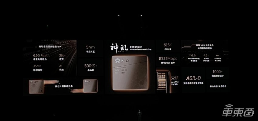 蔚来最贵量产车来了!预售80万,自研智驾芯片算力或超1000TOPS