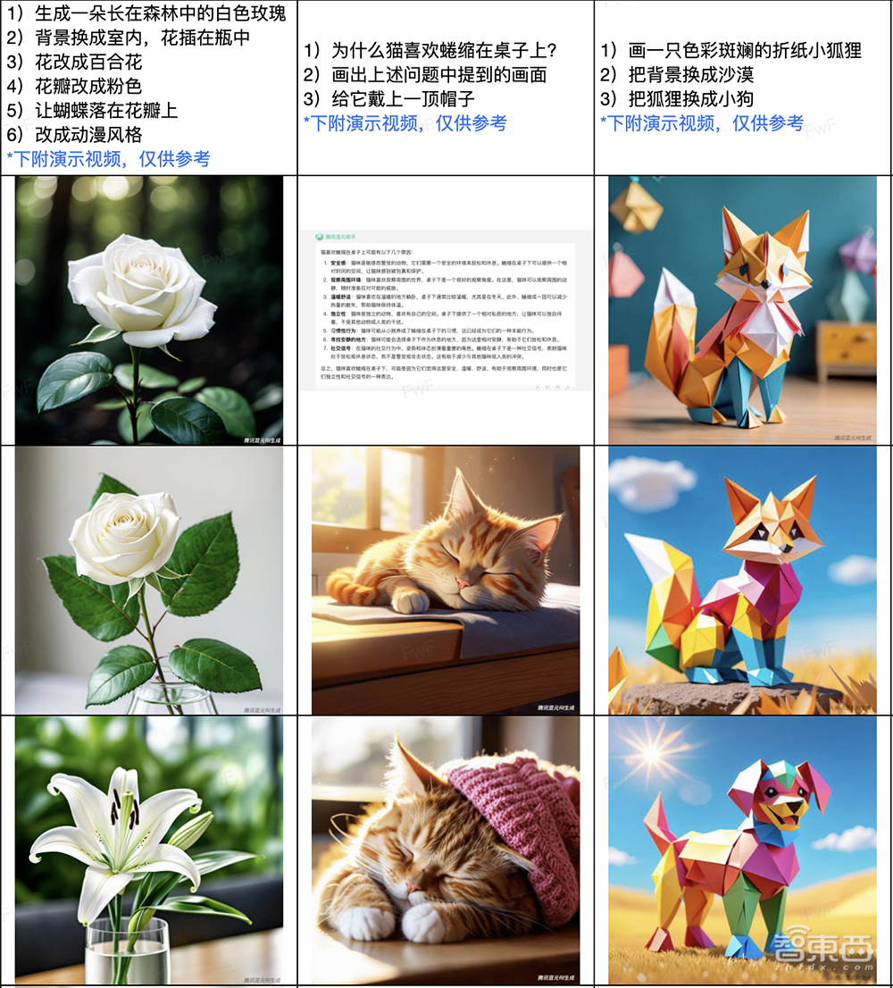 騰訊混元文生圖大模型全面開源！Sora同架構，更懂中文，可免費商用