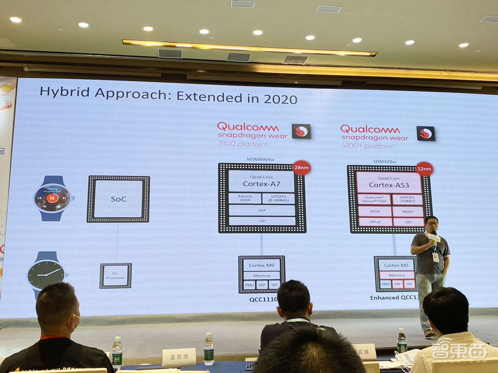 中国智能可穿戴峰会干货！市场将步入成熟期，汇顶新蓝牙SoC最早年底见