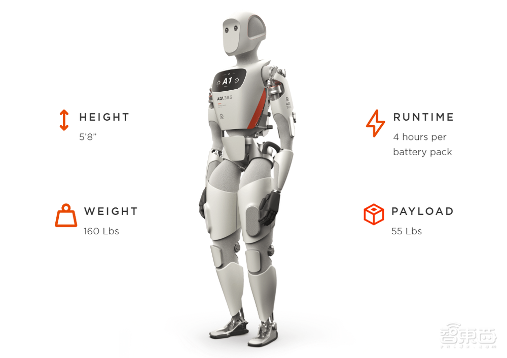 超25亿!人形机器人最大单笔融资官宣,谷歌参投