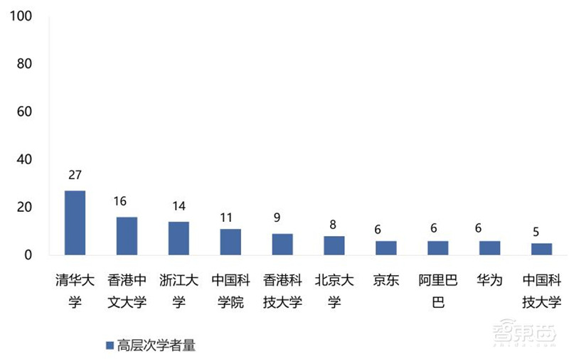 清华大学:人工智能十年发展总结,中国进步神速,专利占全球七成 | 智东西内参