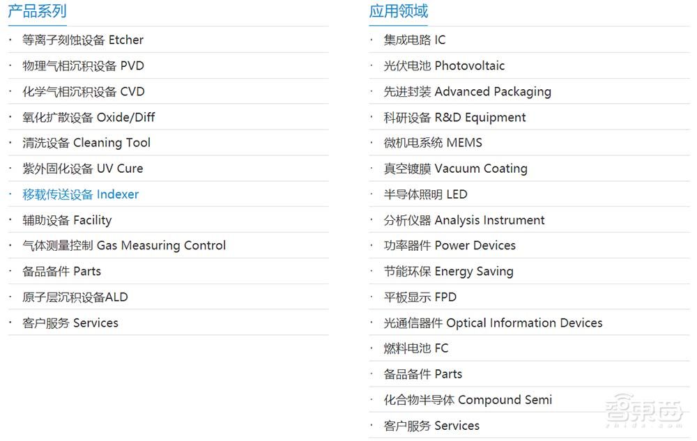 国产半导体设备大点兵，谁能成为中芯国际28nm产线新宠？