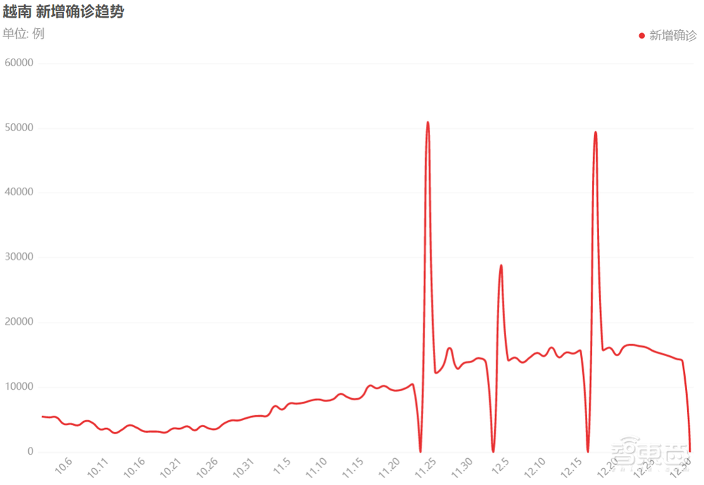 8大芯片巨头困在东南亚！马来西亚大洪水，越南新冠病例单日破万