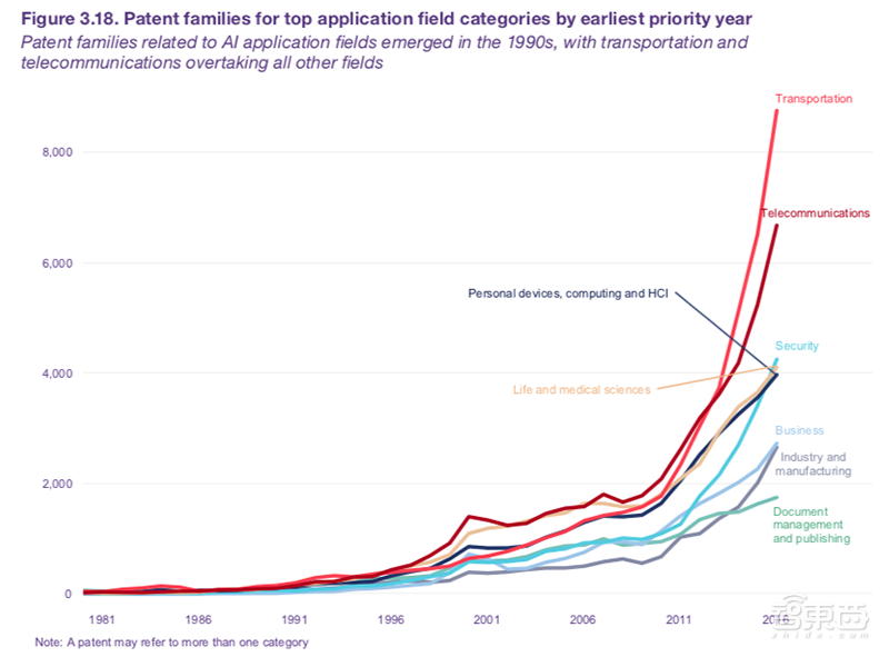 重磅!联合国权威AI趋势报告,美中日韩四分天下【附下载】|智东西内参