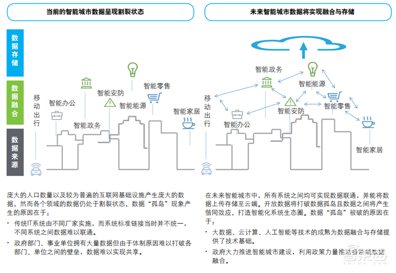 德勤全球智慧城市2.0报告!中国占了世界一半【附下载】| 智东西内参