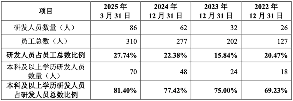 四川半導(dǎo)體設(shè)備商沖刺科創(chuàng)板！大基金二期持股，擬募資8.5億