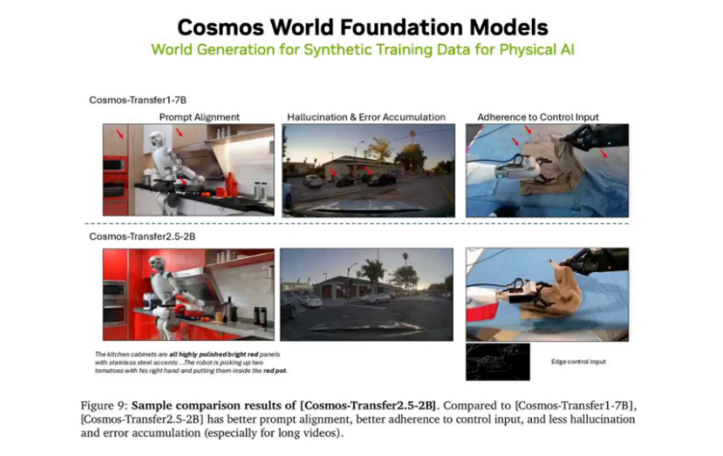 斯坦福具身智能大佬看好的世界模型，竟出自英伟达Cosmos？