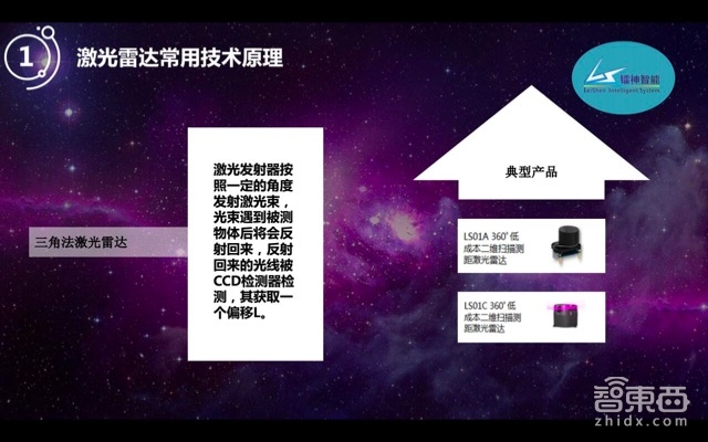 自动驾驶的宠儿!激光雷达如何降价百倍走向普及【附PPT】