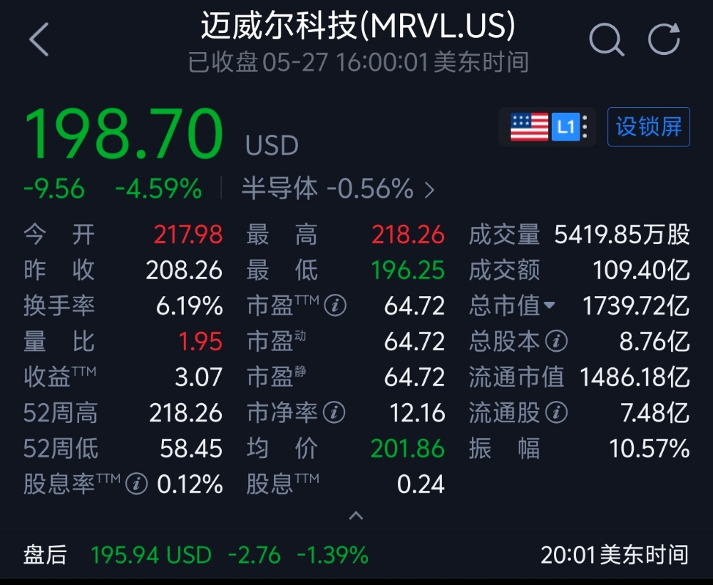 AI基建潮带飞Marvell:定制芯片业务营收剑指680亿