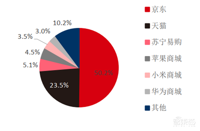 揭秘全球手机市场真实现状!疫情影响减缓,5G时代全面来临【附下载】| 智东西内参