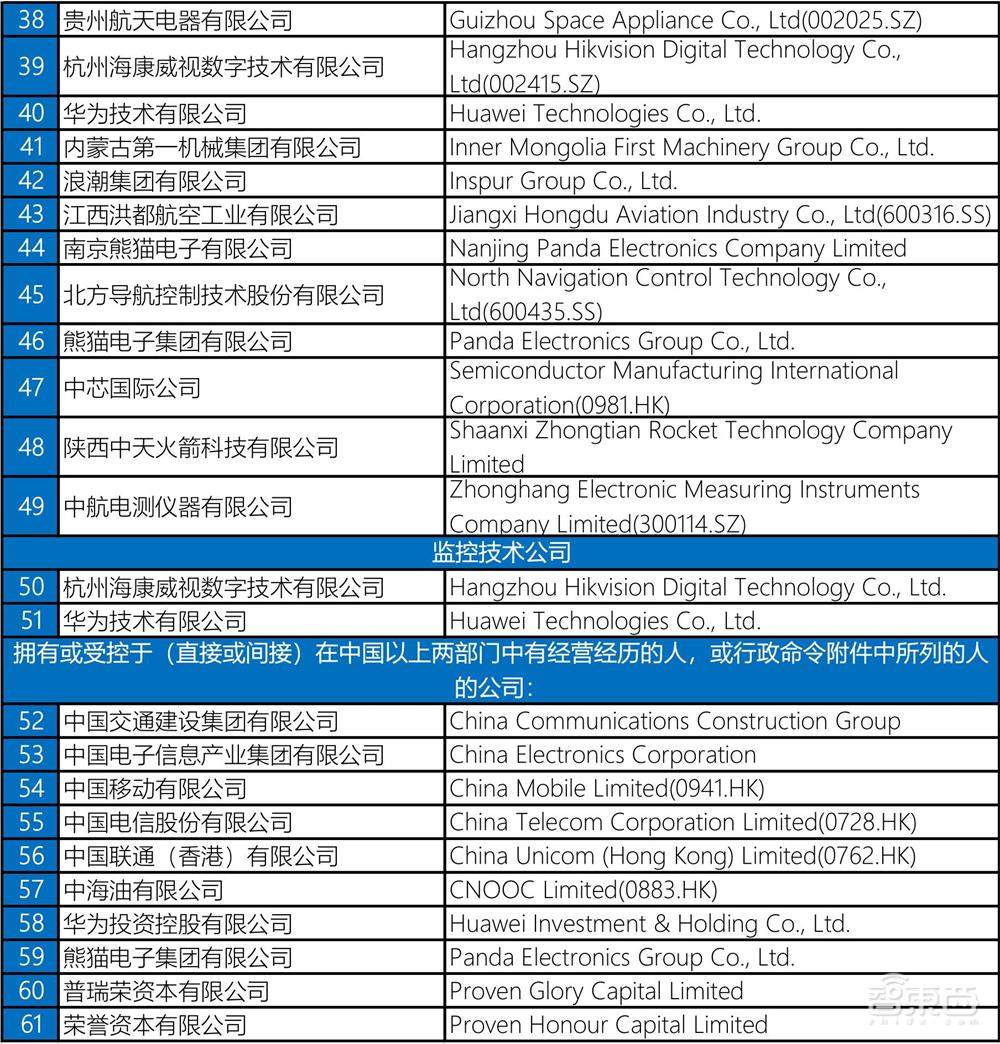 拜登扩大投资禁令!中芯国际华为等59家中国公司中枪