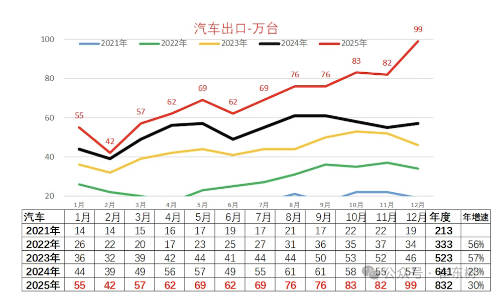 重磅利好，中国电车能领德国补贴了！两国为新能源出海开政策绿灯