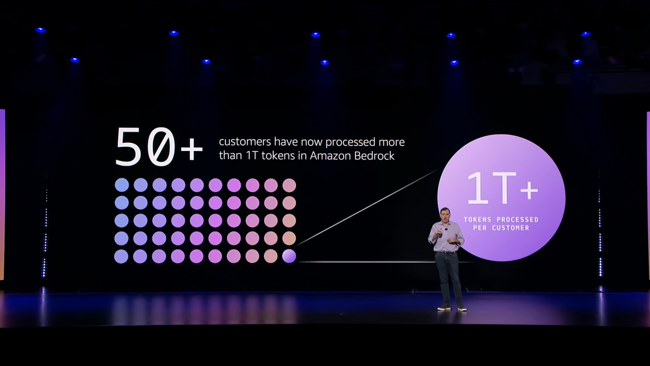 数十亿AI员工上岗倒计时!云计算一哥“没有魔法,只有真能解决问题的Agent”