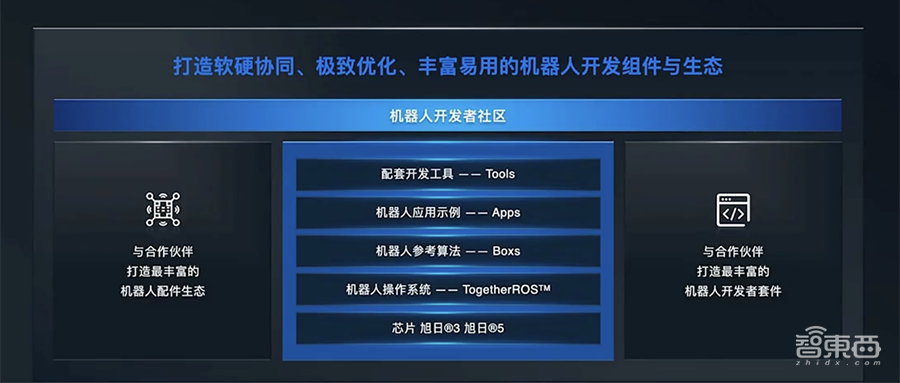 从车到万物，AI芯片公司地平线“驶向”机器人
