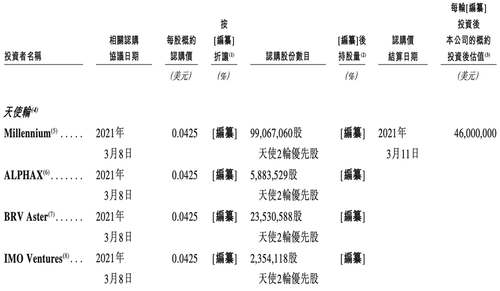 上海GPU云服务商冲刺港交所!猛吃DeepSeek红利,创始人曾打造PPTV