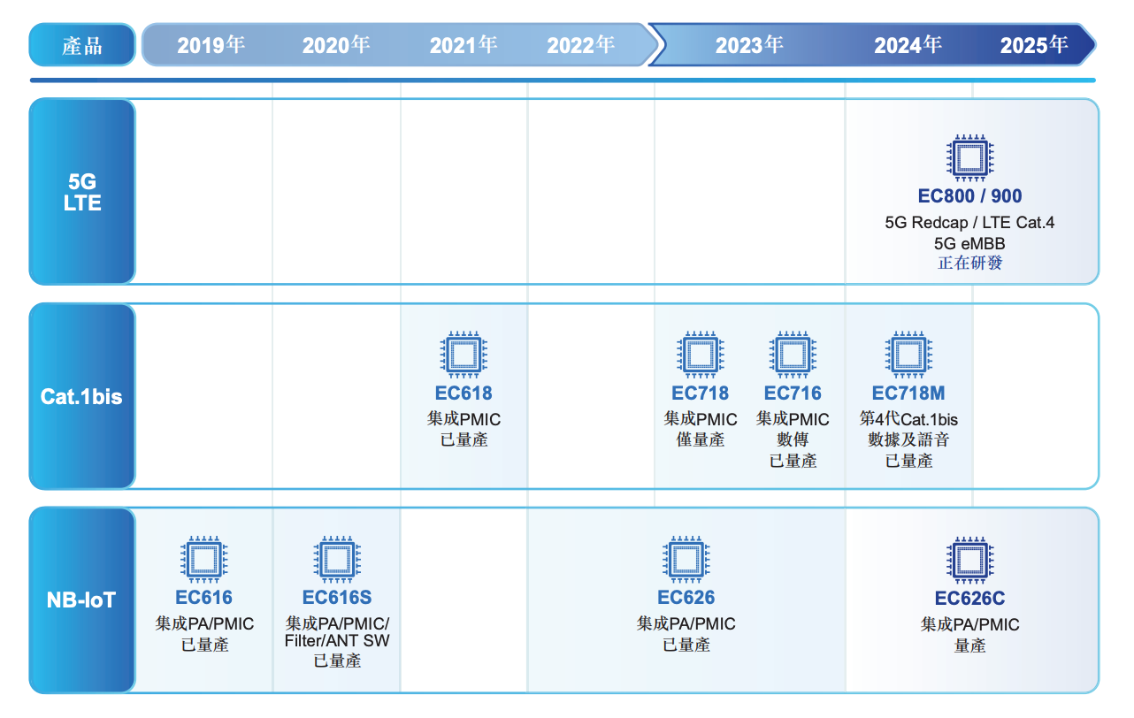 上海通信芯片龙头冲刺港交所！51岁复旦校友创办，干到“中国第一”