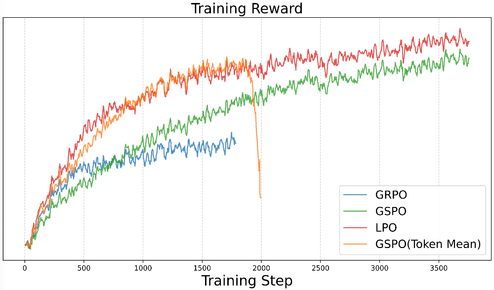 国产万亿参数模型开源,FP8训练,性能超DeepSeek V3.1