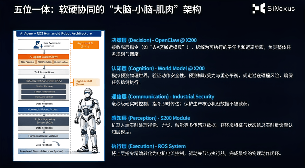 芯桥半导体张鑫：从单点智能到群体协同，芯桥如何打造具身智能的“算力工厂”