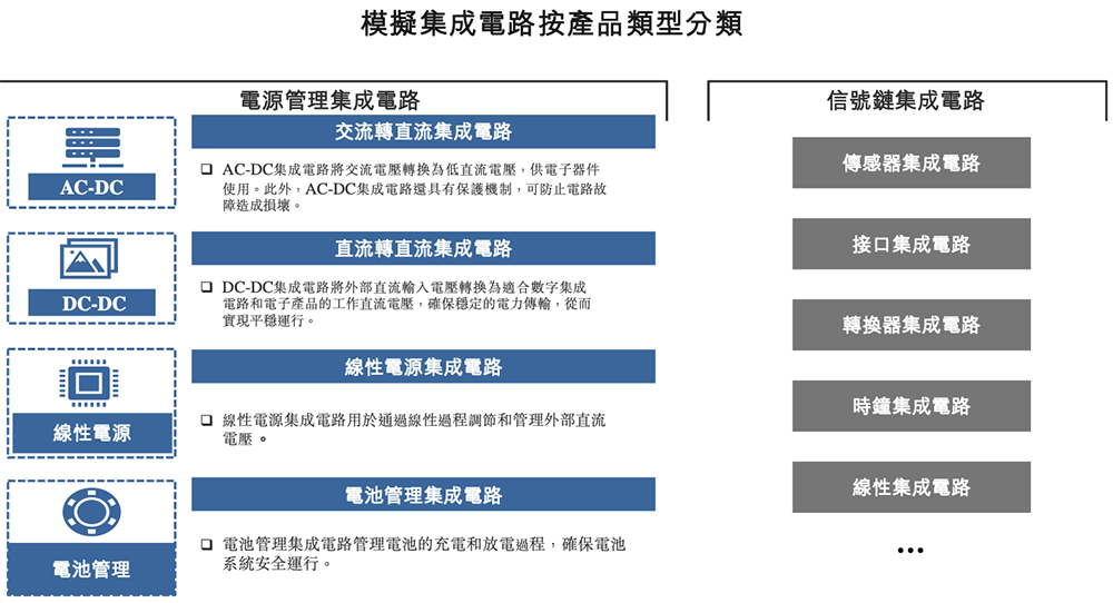 浙江芯片企業(yè)沖刺港交所！市值140億，華為、中芯國(guó)際都投了