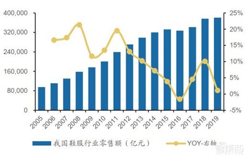 百页报告深度解析“内循环”经济,详解十三个受益行业 | 智东西内参