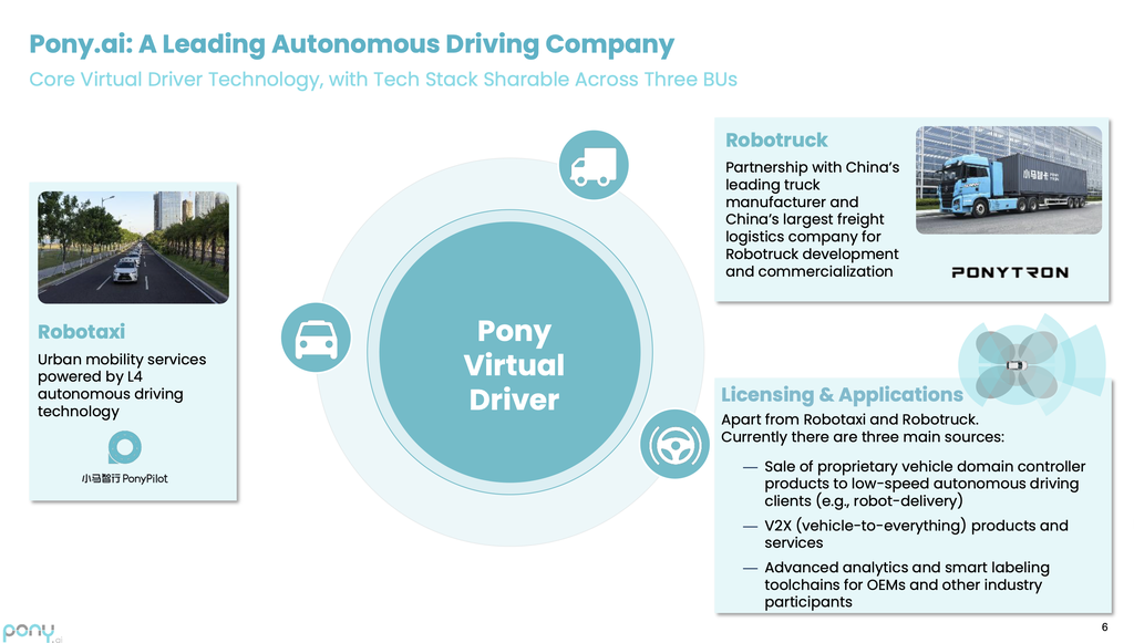 无人出租车更赚钱了！文远知行Robotaxi月入1500万，小马智行总营收暴增75%