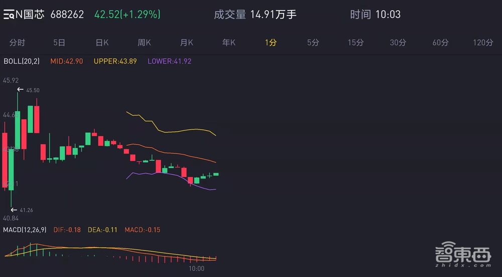 刚刚,国产CPU第一股诞生!