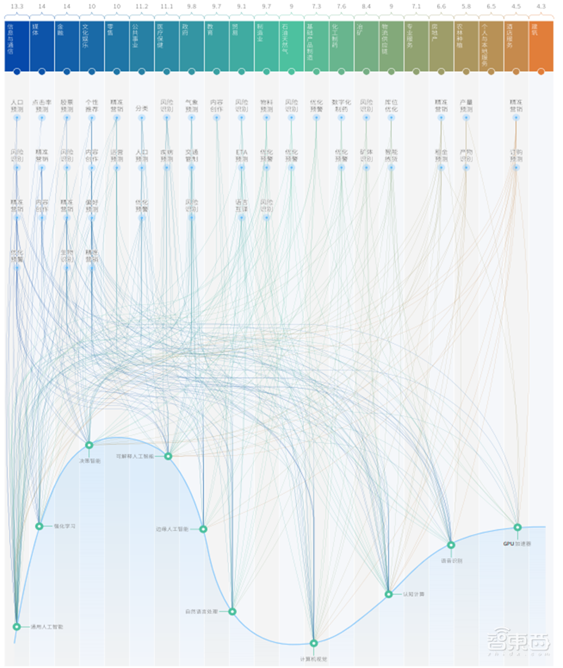2021人工智能竞赛白皮书!大牛云集的数字化练兵场和人才挖掘器 | 智东西内参