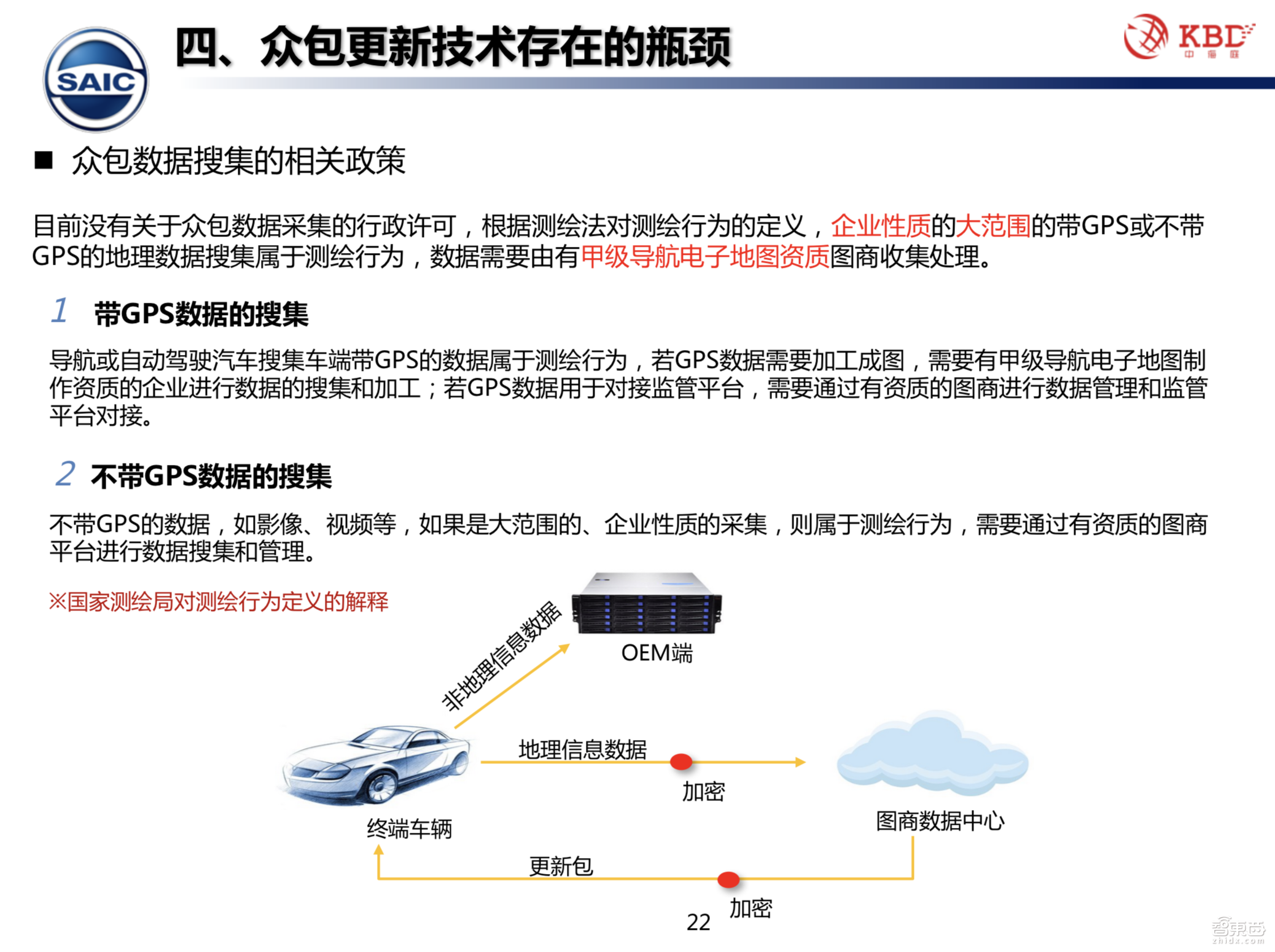 【PPT下载】众包模式下的高精地图测绘技术该何去何从？中海庭常务副总经理罗跃军给出了答案！