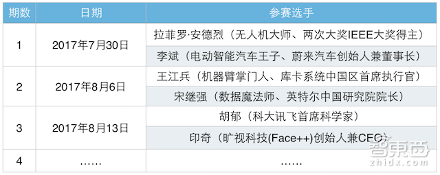 芒果台这档真人秀 凭什么让半个科技圈高潮?