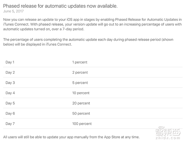 苹果的新王朝与旧时代:十三位顶级开发者说WWDC17