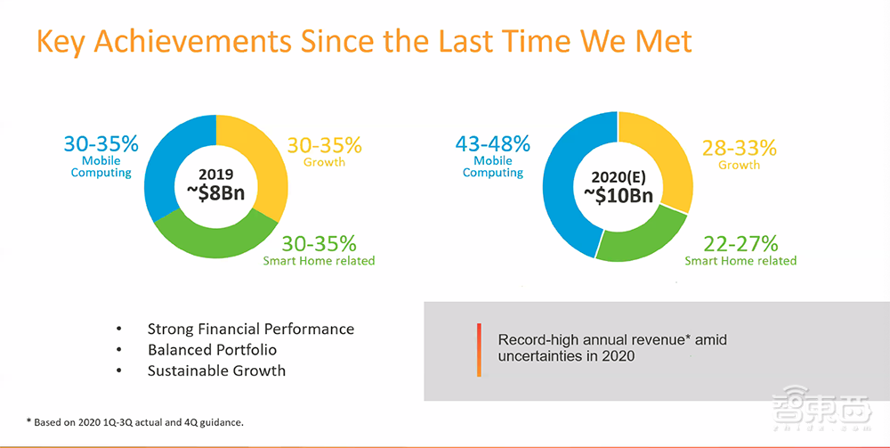 联发科推两款PC芯片将用于谷歌笔记本!7nm 5G芯片天玑700一同发布