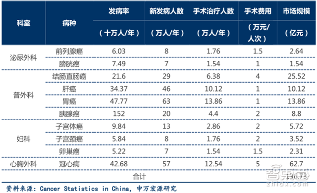 柔性机器人报告:横扫医疗和工业的中国逆袭机会【附下载】| 智东西内参