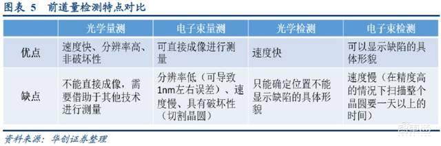 ASML花十年研发,日本厂商股价飙升900%!前道量测到底是啥?