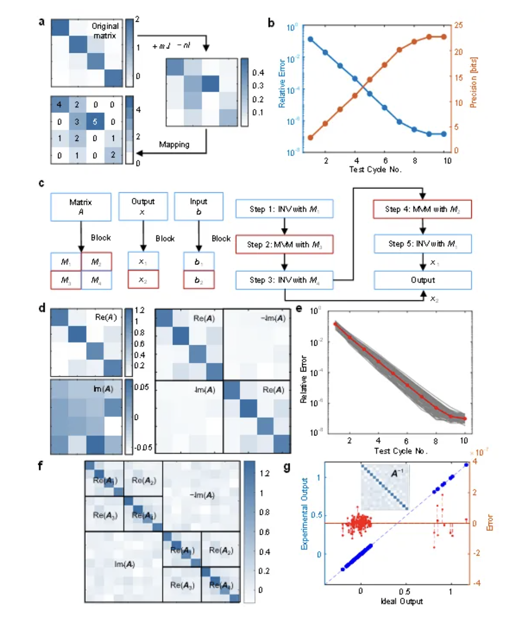 算力达GPU千倍！北大芯片突破登Nature子刊