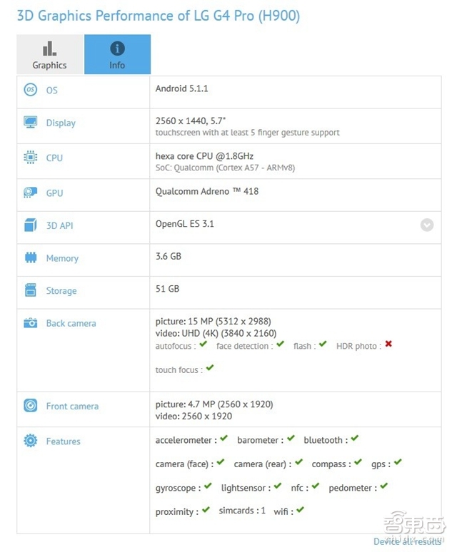 智东西晚报:谷歌正式发布Android 6.0棉花糖
