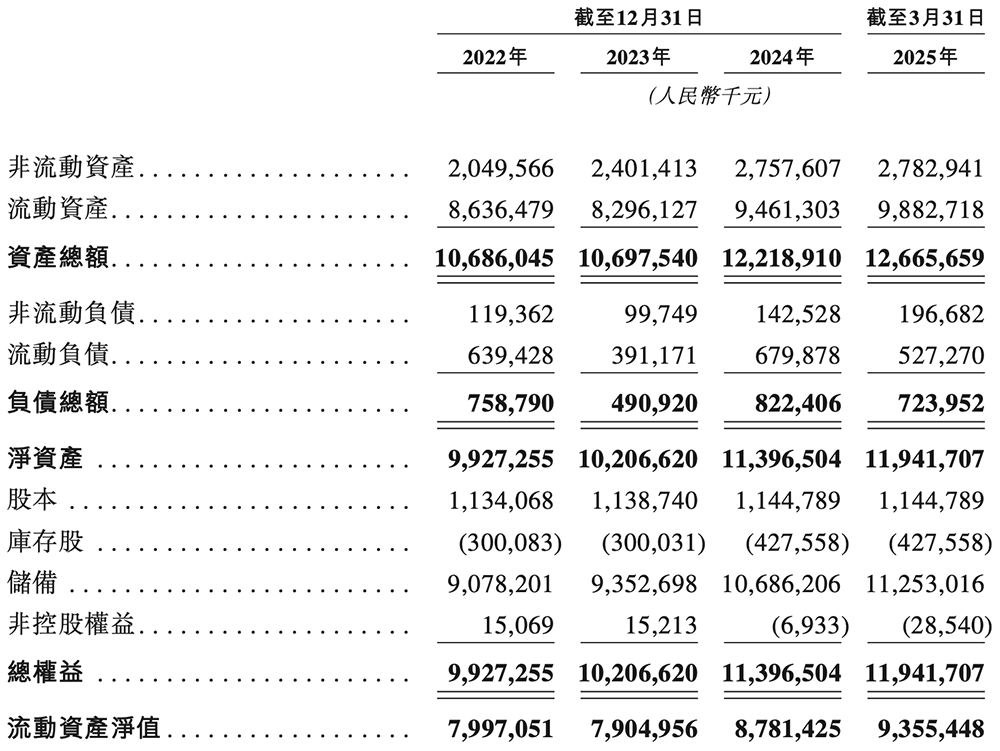 上海芯片巨头冲刺港交所!市值千亿,全球第一,利润暴涨197%