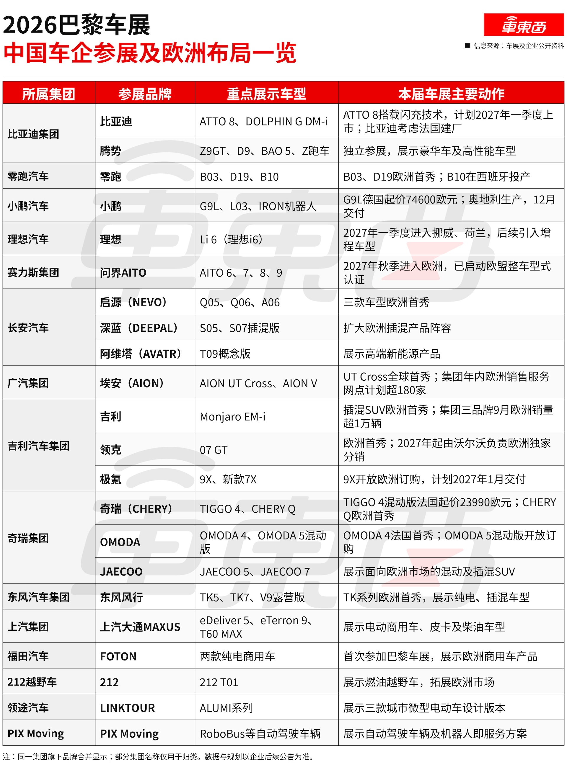 比亚迪吉利接连发声！中欧汽车贸易达成新共识，一天七大车企表态