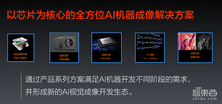 GTIC 2018 | 眼擎科技朱继志：PK人眼的无人车之眼如何炼成