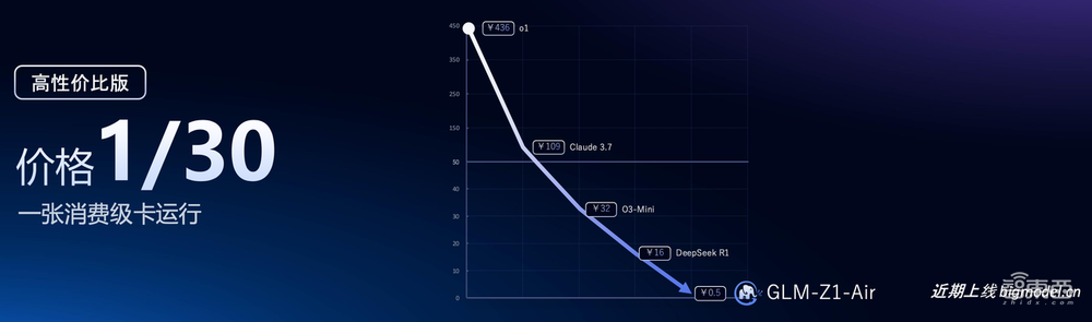 智谱发布全新Agent，集深度研究和操作执行于一体，背后模型媲美DeepSeek-R1