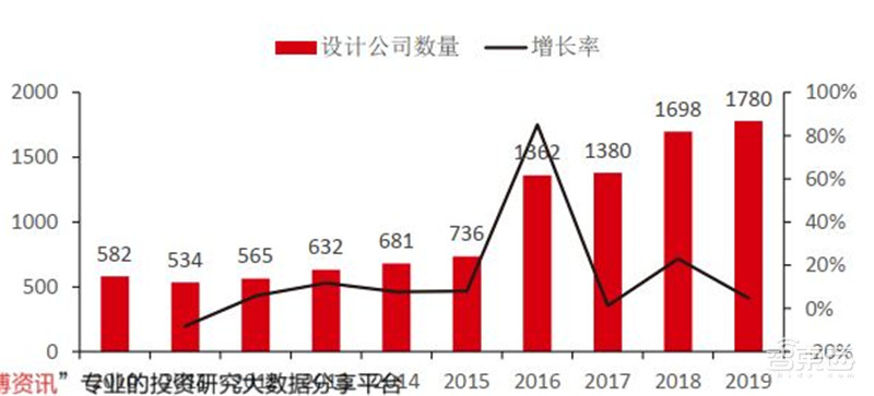 2020半导体行业专题报告,三大核心问题浮现,疫情不改增长逻辑 | 智东西内参