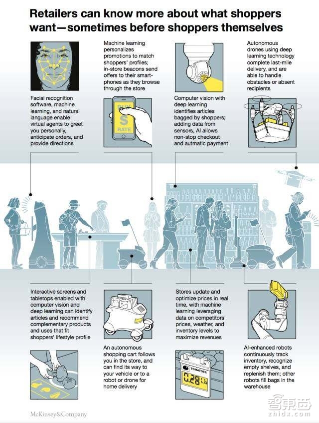 麦肯锡80页人工智能报告:五大实操秘诀抢夺千亿市场【附下载】| 智东西内参