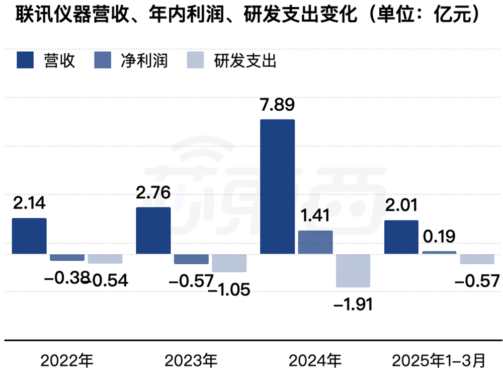 江苏半导体设备商冲刺科创板!8年干到国内第一,拟募资19.54亿