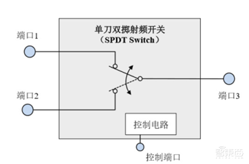 揭秘射频芯片,5G时代芯片之王,国产替代的芯片桥头堡【附下载】| 智东西内参