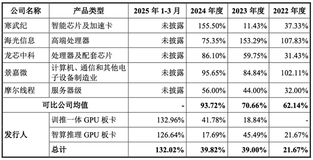 国产GPU龙头回应一切!
